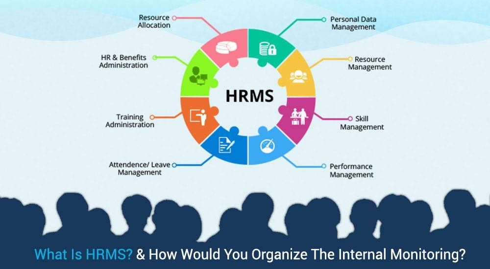 What Is HRMS? & How Would You Organize The Internal Monitoring?     